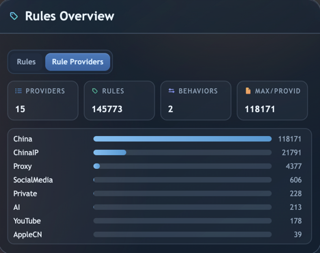 Rules Configuration